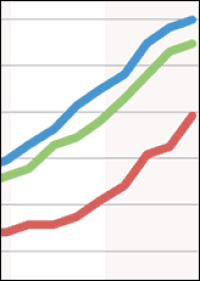 Deutsche Immobilien 2016 weiter im Anlagefokus: Preise um 6,5% gestiegen