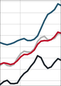 Europace Hauspreis-Index (EPX):  Immobilienpreise legen Anfang 2017 Atempause ein