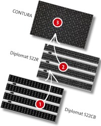 3-Zonen-Reinigung à la C/R/O/ und Emco zur Reduzierung von bis zu 90% des Schmutzeintrags