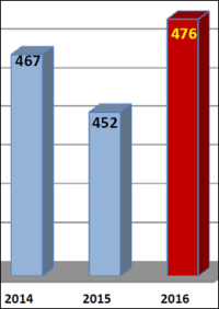 Laminatbodenmarkt 2016 mit positiver Tendenz