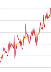 21,6% (15,5% ohne Wohnheime) mehr genehmigte Wohnungen gegenüber 2015
