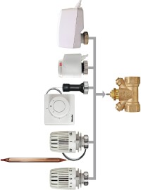 Neues Strangregulier- und Regelventil von IMI Hydronic mit breitem Anwendungsspektrum