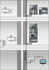 Dezentrales Durchfluss-Trinkwassererwärmungssystem neu von Kemper