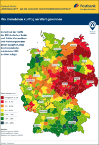 Wohnatlas 2017: Wo werden Immobilien künftig an Wert gewinnen