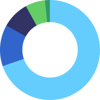 2015 verbrauchten die Haushalte in Deutschland 2,1% mehr Energie als 2014