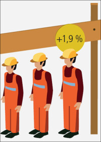 Baubranche könnte 2018 die 800.000-Beschäftigten-Marke knacken