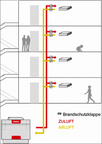 Wohnungsstation für zentrale Lüftungsanlagen ermöglicht  individuelles Lüften