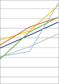 Geldumsatz am deutschen Immobilienmarkt erreicht neues Allzeithoch