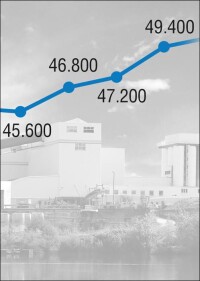 Deutlicher Produktionszuwachs beim Transportbeton