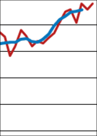 ifo Architektenumfrage III/2017: Geschäfte der deutschen Architekten laufen besser denn je