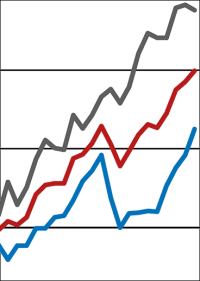 ifo Geschäftsklima erklimmt ein neues Hoch - ganz besonders im Bauhauptgewerbe 