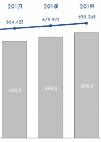 Studie sieht Garagentormarkt im Aufschwung