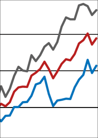 ifo-Geschäftsklimaindex im Dezember 2017 leicht gesunken - nur nicht im Bauhauptgewerbe