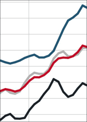 Europace Hauspreis-Index (EPX):  Immobilienpreise legen Anfang 2017 Atempause ein