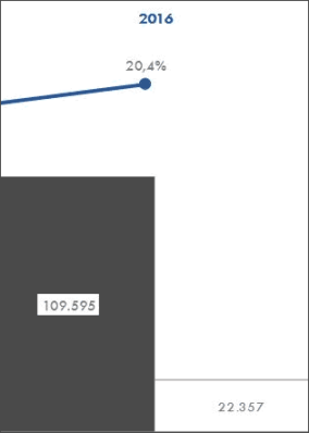 Interconnection: „Fertighausquote erstmals über 20%“