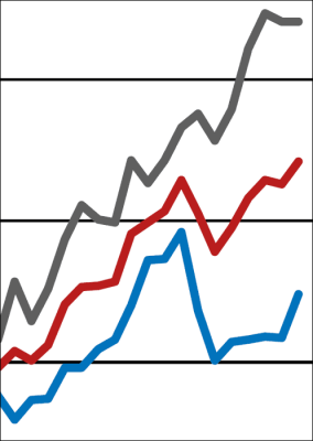 ifo Geschäftsklimaindex auch im Bauhauptgewerbe wieder auf Höhenflug