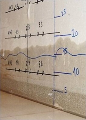 Bautrocknung vom Fraunhofer IBP wissenschaftlich untersucht