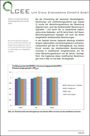 LCEE-Studie „Nachhaltigkeit von Mauerwerk im Geschosswohnungsbau“