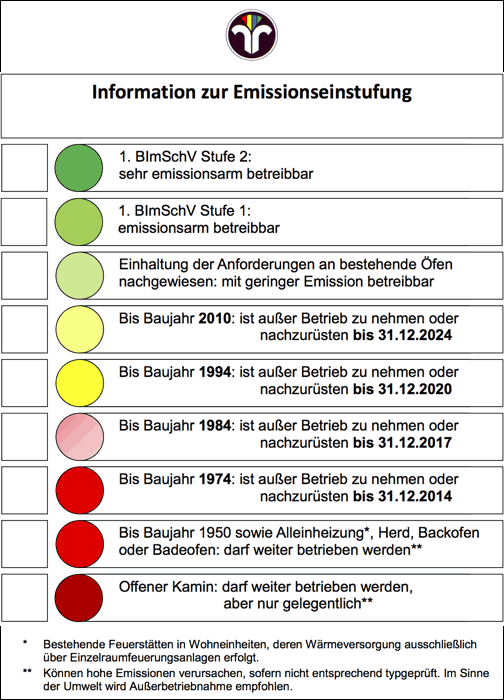 Feuerstättenampel