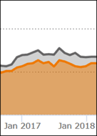Immobilienkredite: Zinstief zum Jahresende, kaum Veränderungen für 2018 erwartet