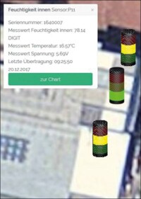 Roof Protector: Permanentes Feuchtemonitoring von Flachdachkonstruktionen
