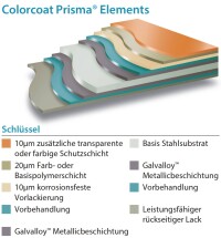 Colorcoat Prisma neu von Tata Steel: Bandbeschichteter Stahl für die Gebäudehülle