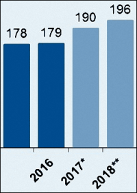 Elektroindustrie brummte, brummt und wird brummen