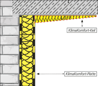 Südwest ergänzt sein Schimmelsanierungssystem um keilförmige Platte