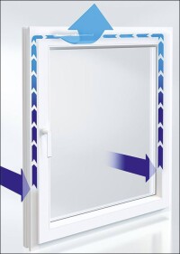 VentoTherm, VentoPlus, VentoAir: Drei dezentrale Lüftungskonzepte für Schüco Kunststoff-Fenster