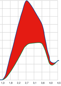 Neue kompakte Frequenzumrichter von Honeywell für HLK-Geräte
