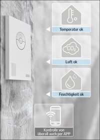 Velux Active macht Dachfenster zu raumlufttechnischen Komponenten im Smart Home