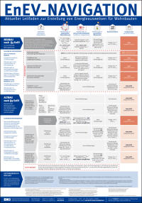 EnEV-Planungshilfe für Neu- und Altbau als DIN A1-<wbr />Pos&shy;ter