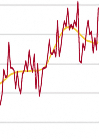 7,3% weniger genehmigte Wohnungen 2017 (darunter 41% weniger Wohnheimwohnungen!)