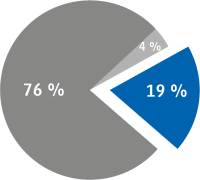 ZVEI: Jeder fünfte Deutsche nutzt Smart-Home-Anwendungen