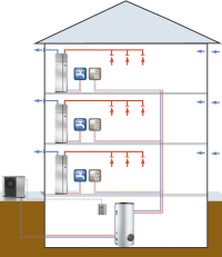 Systemkonzepte für den Einsatz von Wärmepumpen in Mehrfamilienhäusern