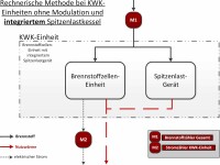Wie lassen sich Brennstoffzellen-Heizungen richtig abrechnen?