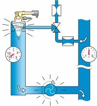 Vakuumentgaser für Anlagenwasser à la Flamco