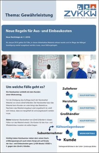ZVKKW-Broschüren zu den neuen Gewährleistungs-Regeln für Aus- und Einbaukosten
