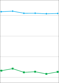 Strom- und Gaspreise 2017 in der EU nahezu stabil