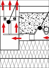 Hybrides Airconomy-Fußbodenheiz- und -lüf­tungs­sys­tem im Trierer Konversionsprojekt Châlet
