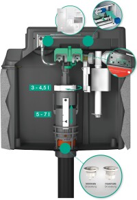 UP-Spülkasten von MEPA mit verbesserter Spültechnik und integrierter Spülstromdrossel