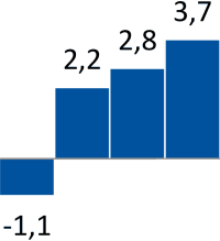 Schloss- und Beschlagindustrie in Deutschland weiter auf Wachstumskurs