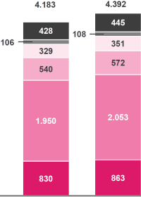 Sicherheitsmarkt auf deutlichem Wachstumskurs