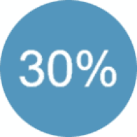 Direktvertrieb ist in der europäischen Bauwirtschaft im Kommen