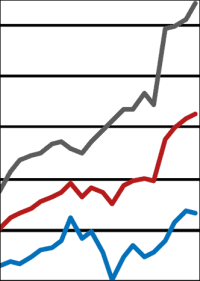 ifo Geschäftsklimaindex schwächelt - nicht so beim Bauhauptgewerbe auf Rekordjagd