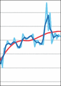 Im August 2018 nominal höchster Auftragseingang seit 23 Jahren