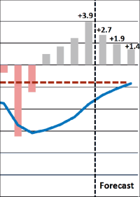 Baukonjunktur in Europa und Deutschland bis 2020