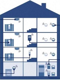Trend zur digitalen Erfassung des Heizenergieverbrauchs