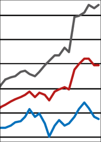 Bauhauptgewerbe behauptet sich im schwächelnden ifo Geschäftsklimaindex