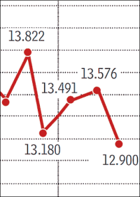 Geringster Energieverbrauch seit Anfang der 1970er Jahre